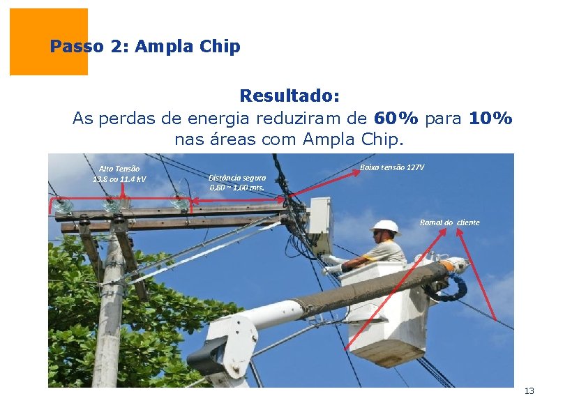 Passo 2: Ampla Chip Resultado: As perdas de energia reduziram de 60% para 10%