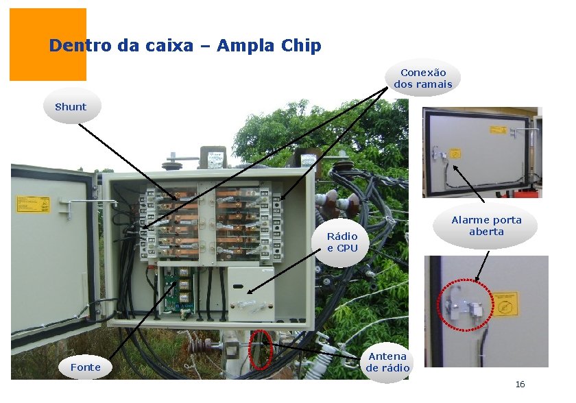 Dentro da caixa – Ampla Chip Conexão dos ramais Shunt FOTOS CONCENTRADOR – FASE