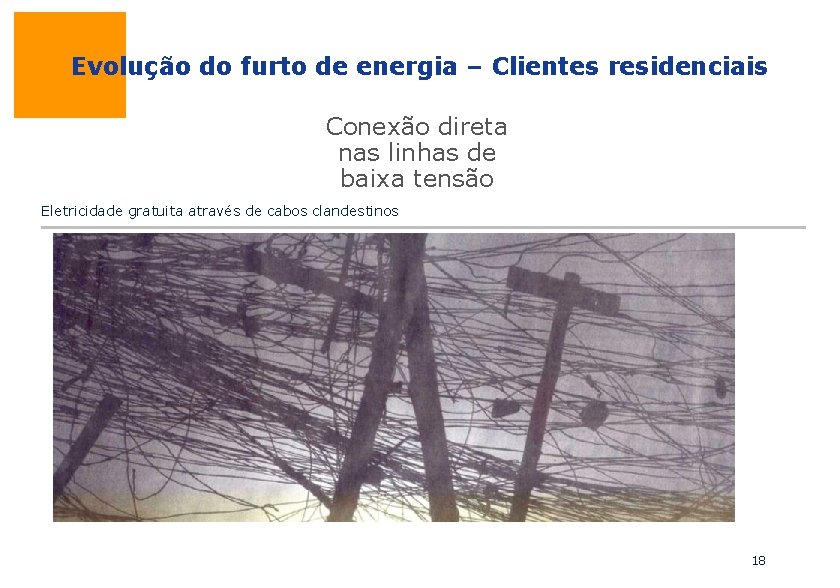 Evolução do furto de energia – Clientes residenciais Conexão direta nas linhas de baixa