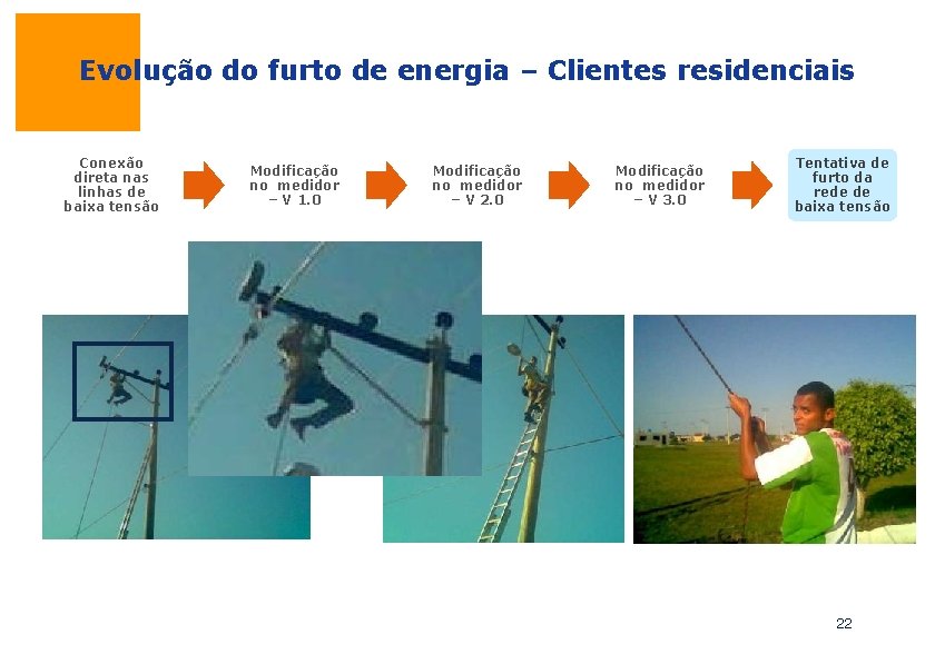 Evolução do furto de energia – Clientes residenciais Conexão direta nas linhas de baixa