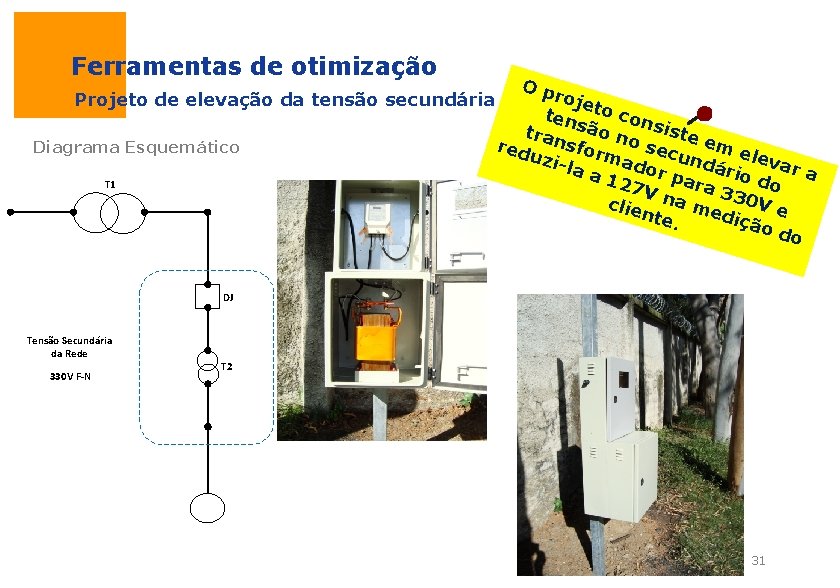 Ferramentas de otimização Op roje Projeto de elevação da tensão secundária ten to con