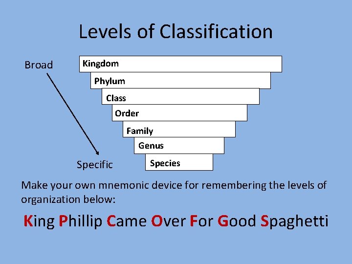 Levels of Classification Broad Kingdom Phylum Class Order Family Genus Specific Species Make your