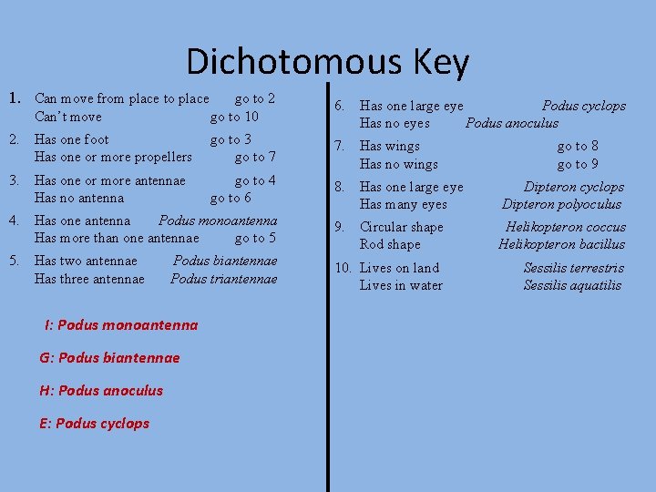 Dichotomous Key 1. Can move from place to place go to 2 go to