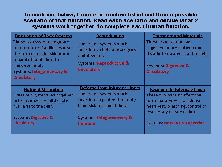 In each box below, there is a function listed and then a possible scenario