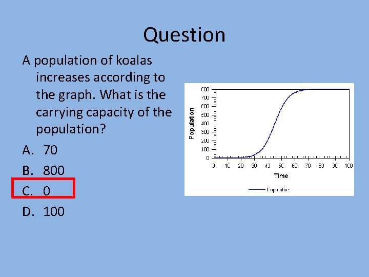 Question A population of koalas increases according to the graph. What is the carrying