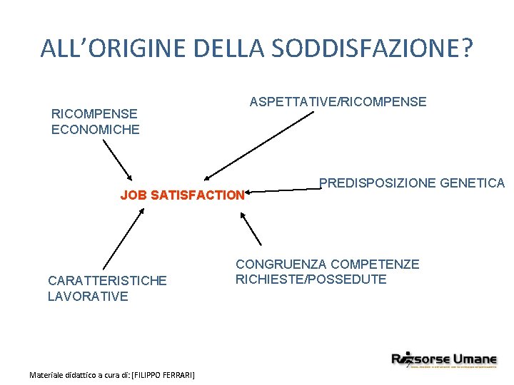 ALL’ORIGINE DELLA SODDISFAZIONE? ASPETTATIVE/RICOMPENSE ECONOMICHE JOB SATISFACTION CARATTERISTICHE LAVORATIVE Materiale didattico a cura di: