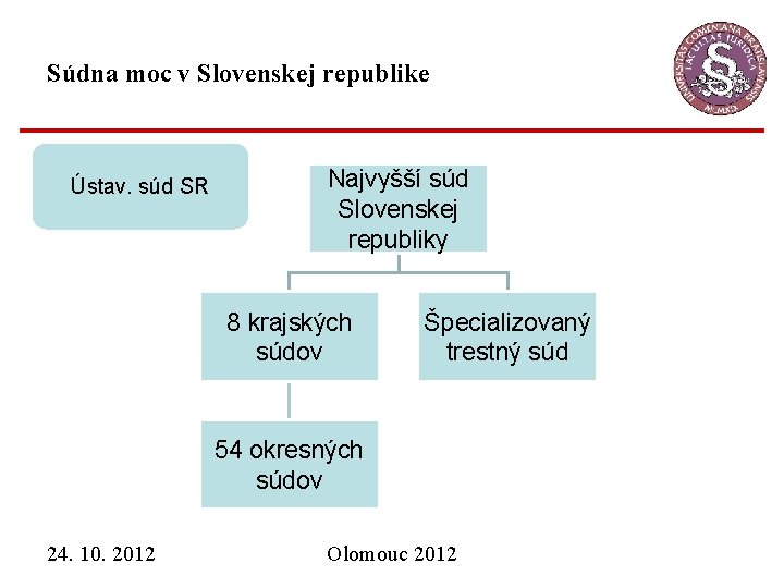 Súdna moc v Slovenskej republike Ústav. súd SR Najvyšší súd Slovenskej republiky 8 krajských