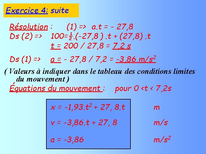 Exercice 4: suite Résolution : (1) => a. t = - 27, 8 Ds