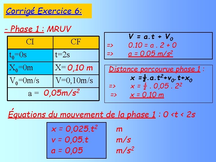 Corrigé Exercice 6: - Phase 1 : MRUV CI CF t 0=0 s t=2