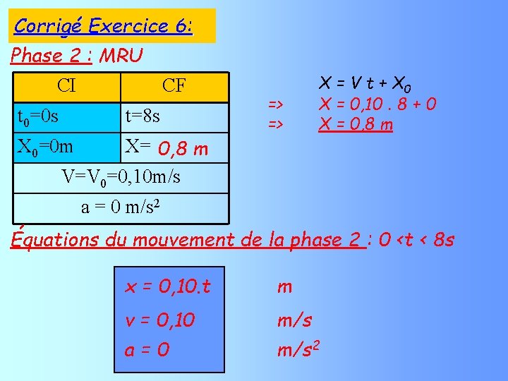 Corrigé Exercice 6: Phase 2 : MRU CI t 0=0 s CF t=8 s