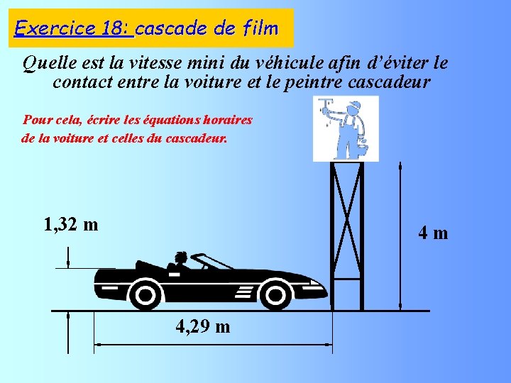 Exercice 18: cascade de film Quelle est la vitesse mini du véhicule afin d’éviter