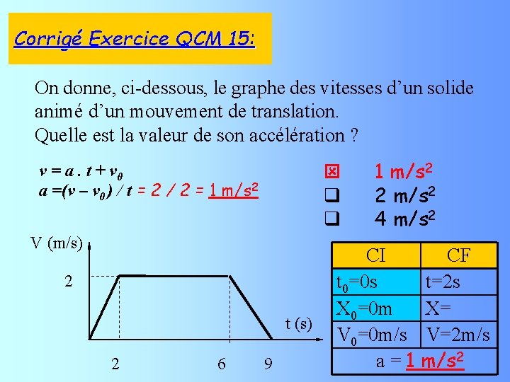 Corrigé Exercice QCM 15: On donne, ci-dessous, le graphe des vitesses d’un solide animé