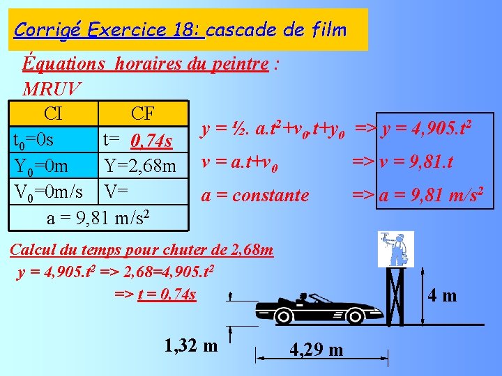 Corrigé Exercice 18: cascade de film Équations horaires du peintre : MRUV CI CF