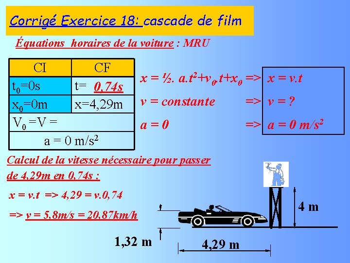 Corrigé Exercice 18: cascade de film Équations horaires de la voiture : MRU CI