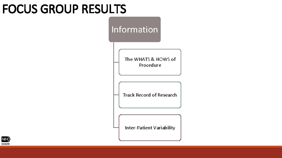 FOCUS GROUP RESULTS Information The WHATS & HOWS of Procedure Track Record of Research