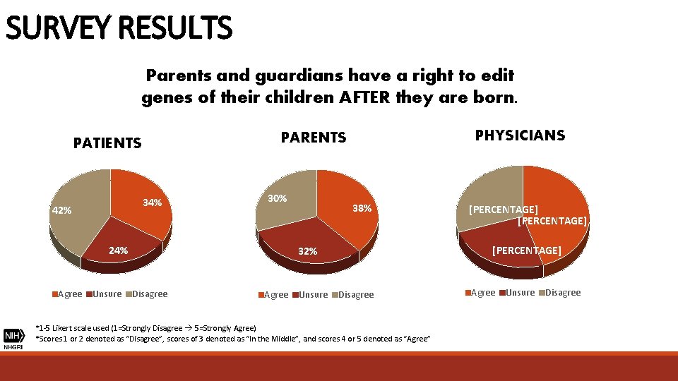 SURVEY RESULTS Parents and guardians have a right to edit genes of their children