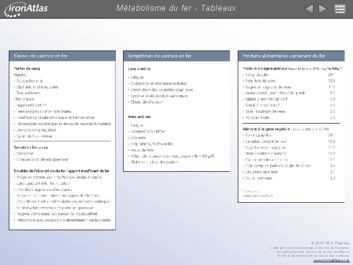 Métabolisme du fer - Tableaux © 2015 Vifor Pharma L’utilisation non commerciale à des