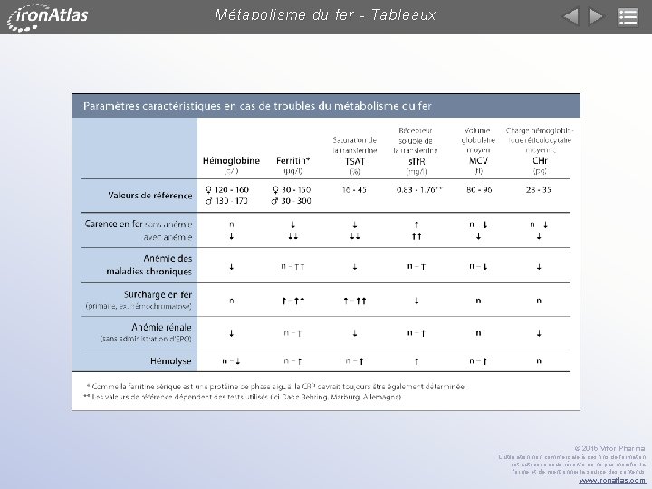 Métabolisme du fer - Tableaux © 2015 Vifor Pharma L’utilisation non commerciale à des