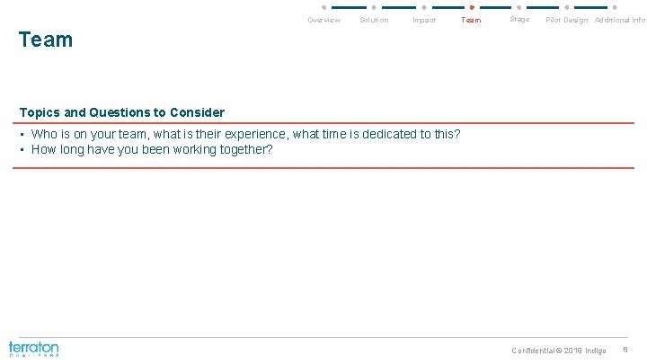 Overview Solution Impact Team Stage Pilot Design Additional info Team Topics and Questions to
