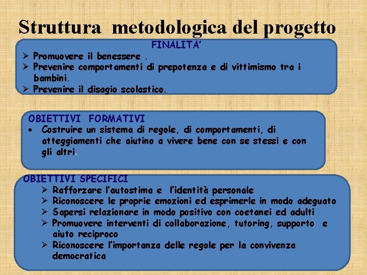 Struttura metodologica del progetto FINALITA’ Promuovere il benessere. Prevenire comportamenti di prepotenza e di