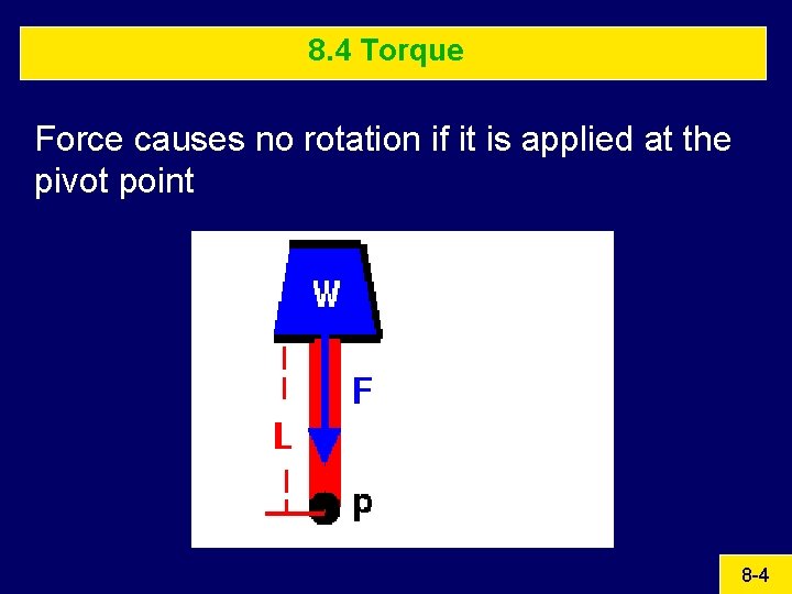 8. 4 Torque Force causes no rotation if it is applied at the pivot