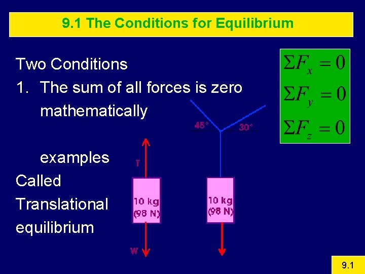 9. 1 The Conditions for Equilibrium Two Conditions 1. The sum of all forces