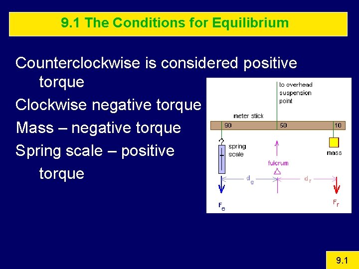 9. 1 The Conditions for Equilibrium Counterclockwise is considered positive torque Clockwise negative torque