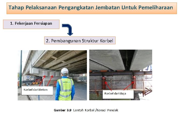 Tahap Pelaksanaan Pengangkatan Jembatan Untuk Pemeliharaan 1. Pekerjaan Persiapan 2. Pembangunan Struktur Korbel 