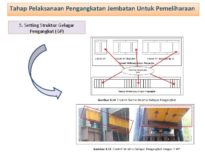 Tahap Pelaksanaan Pengangkatan Jembatan Untuk Pemeliharaan 5. Setting Struktur Gelagar Pengangkat (GP) 