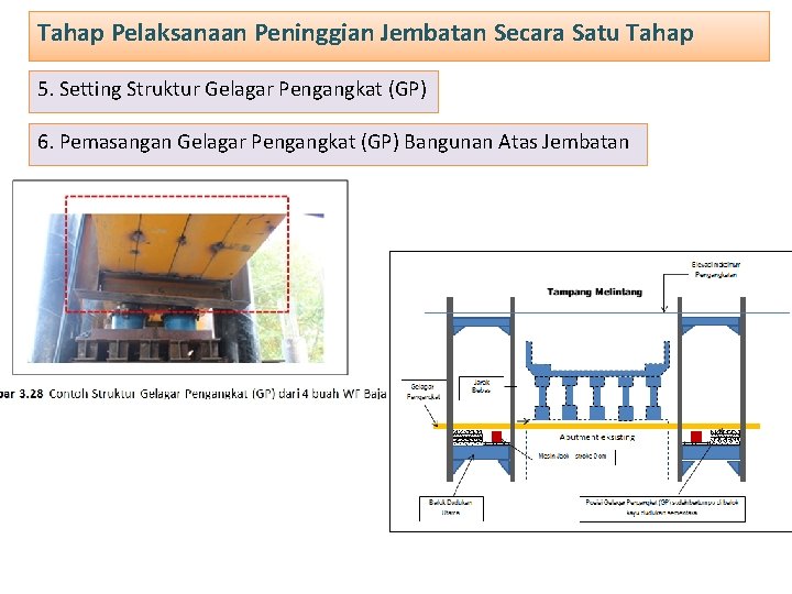 Tahap Pelaksanaan Peninggian Jembatan Secara Satu Tahap 5. Setting Struktur Gelagar Pengangkat (GP) 6.
