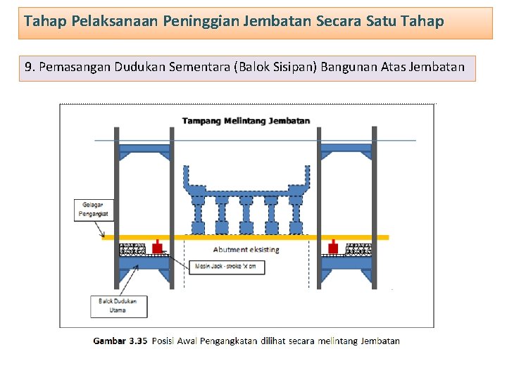 Tahap Pelaksanaan Peninggian Jembatan Secara Satu Tahap 9. Pemasangan Dudukan Sementara (Balok Sisipan) Bangunan