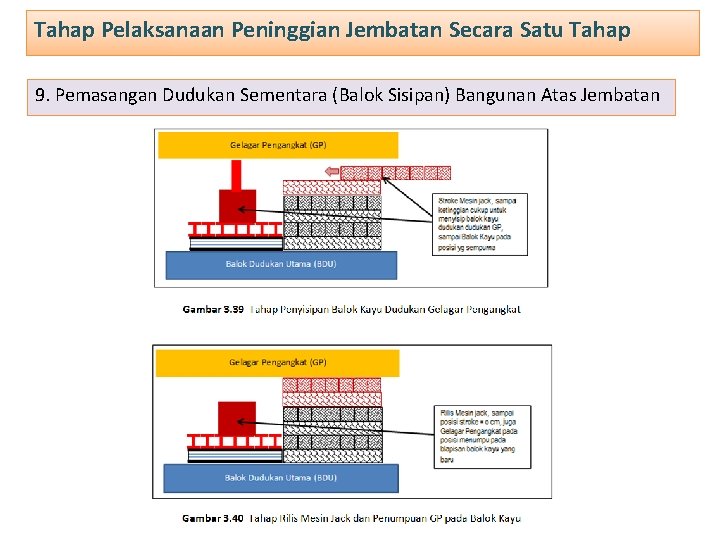 Tahap Pelaksanaan Peninggian Jembatan Secara Satu Tahap 9. Pemasangan Dudukan Sementara (Balok Sisipan) Bangunan