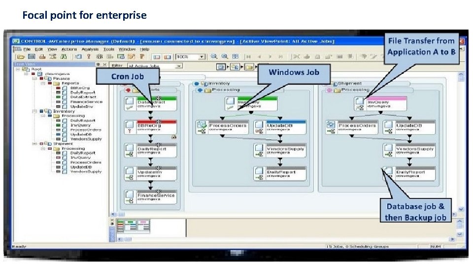 Focal point for enterprise 
