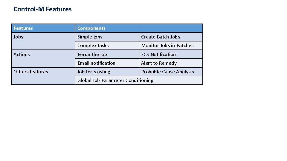 Control-M Features Components Jobs Simple jobs Create Batch Jobs Complex tasks Monitor Jobs in