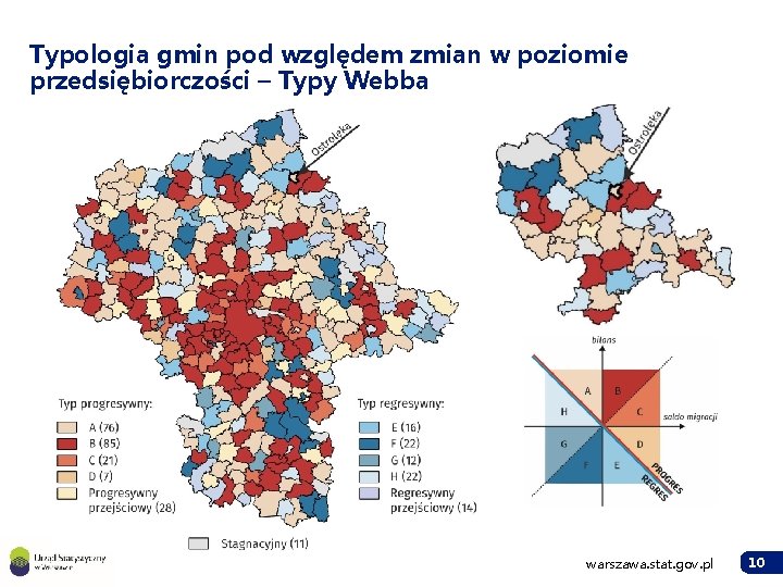 Typologia gmin pod względem zmian w poziomie przedsiębiorczości – Typy Webba warszawa. stat. gov.