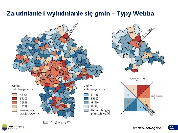 Zaludnianie i wyludnianie się gmin – Typy Webba warszawa. stat. gov. pl 11 