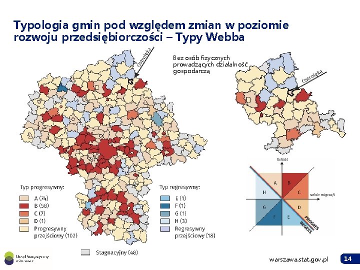 Typologia gmin pod względem zmian w poziomie rozwoju przedsiębiorczości – Typy Webba Bez osób