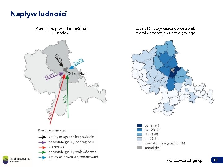 Napływ ludności Kierunki napływu ludności do Ostrołęki Ludność napływająca do Ostrołęki z gmin podregionu