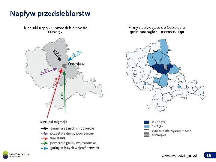 Napływ przedsiębiorstw Kierunki napływu przedsiębiorstw do Ostrołęki Firmy napływające do Ostrołęki z gmin podregionu