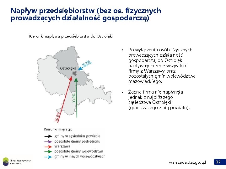 Napływ przedsiębiorstw (bez os. fizycznych prowadzących działalność gospodarczą) Kierunki napływu przedsiębiorstw do Ostrołęki •