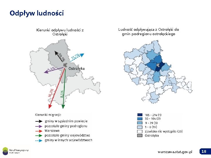 Odpływ ludności Kierunki odpływu ludności z Ostrołęki Ludność odpływająca z Ostrołęki do gmin podregionu