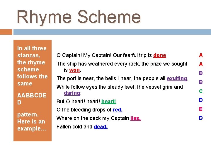 Rhyme Scheme In all three stanzas, the rhyme scheme follows the same AABBCDE D