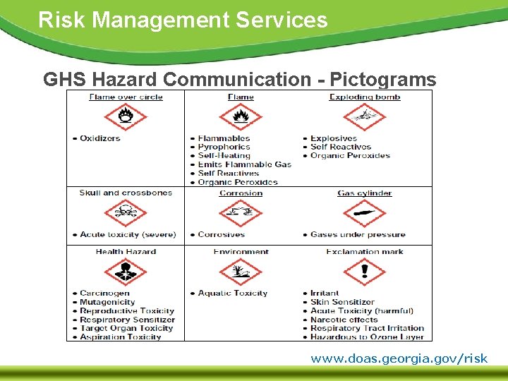 Risk Management Services GHS Hazard Communication - Pictograms www. doas. georgia. gov/risk 