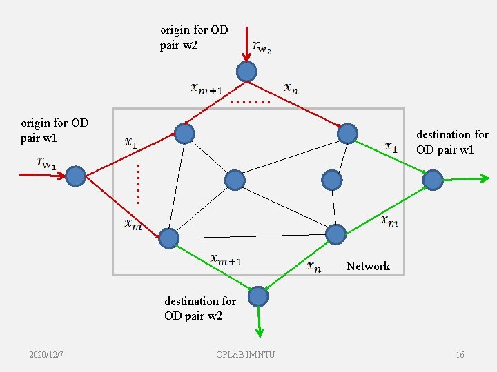 origin for OD pair w 2 . . . . origin for OD pair