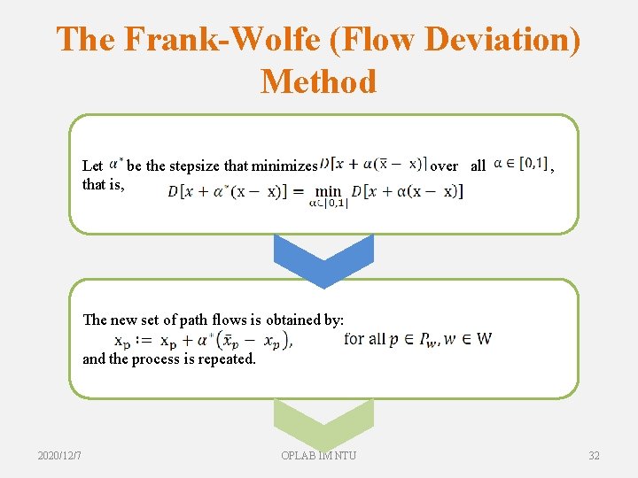 The Frank-Wolfe (Flow Deviation) Method Let be the stepsize that minimizes that is, over