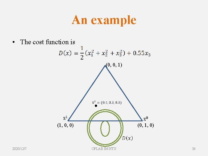 An example • The cost function is (0, 0, 1) (1, 0, 0) 2020/12/7