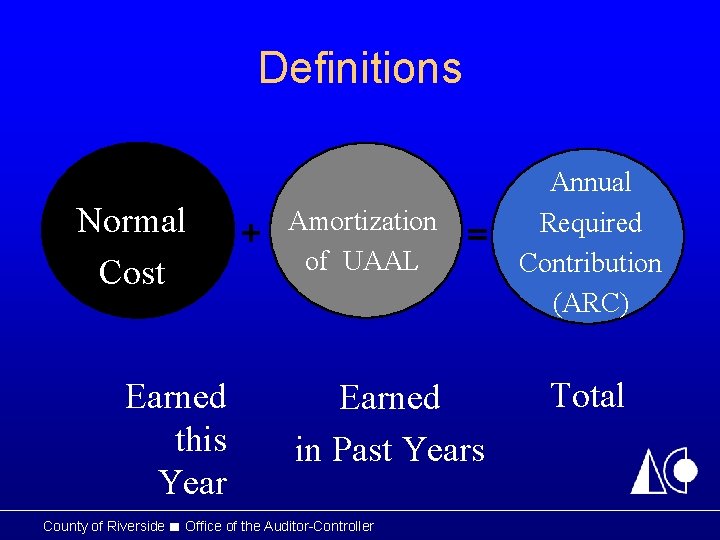 Definitions Normal Cost Earned this Year + Amortization of UAAL = Earned in Past