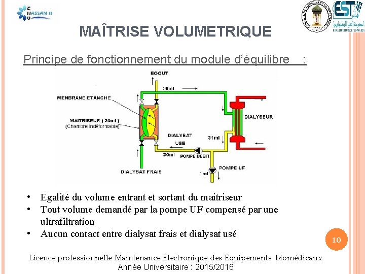 MAÎTRISE VOLUMETRIQUE Principe de fonctionnement du module d’équilibre : • Egalité du volume entrant