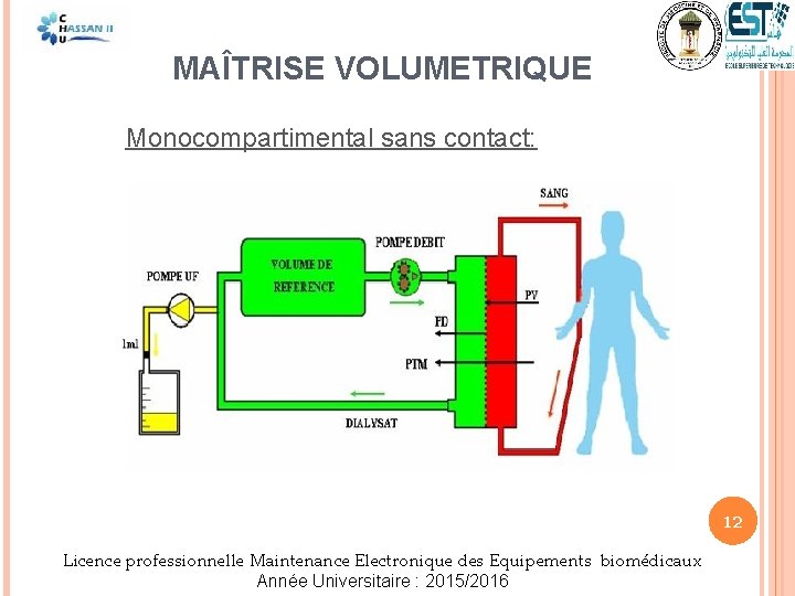 MAÎTRISE VOLUMETRIQUE Monocompartimental sans contact: 12 Licence professionnelle Maintenance Electronique des Equipements biomédicaux Année