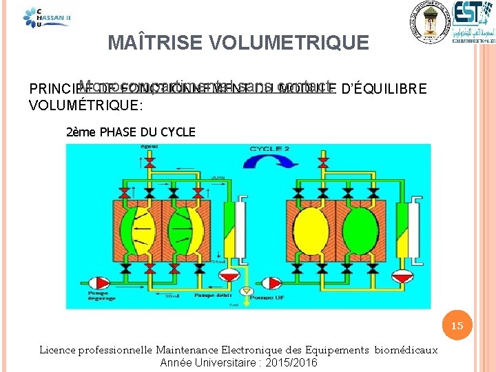 MAÎTRISE VOLUMETRIQUE Monocompartimental sans contact: PRINCIPE DE FONCTIONNEMENT DU MODULE D’ÉQUILIBRE VOLUMÉTRIQUE: 2ème PHASE